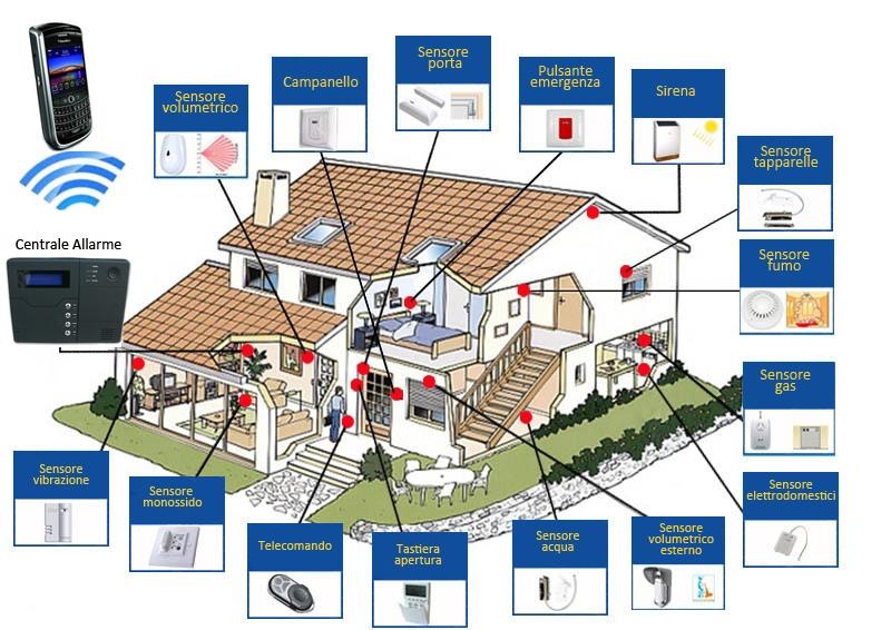 Allarme casa senza fili prezzi. lineamenti antifurto allarme touch ... Allarmi per casa senza fili prezzi